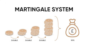 Martingale strategie Blackjack